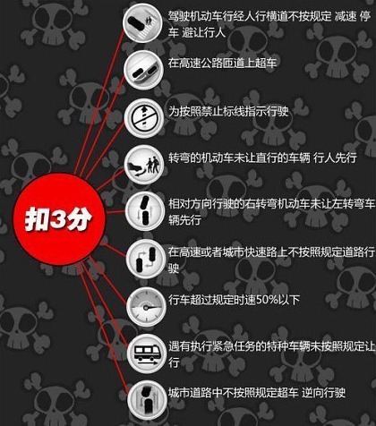 海爾彩電不開機故障
