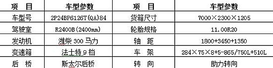 皇冠飛歌導(dǎo)航空調(diào)界面圖標(biāo)