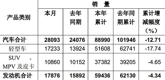 風機保護預(yù)檢故障保護