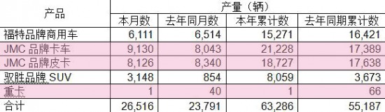 行輸出變壓器電路圖