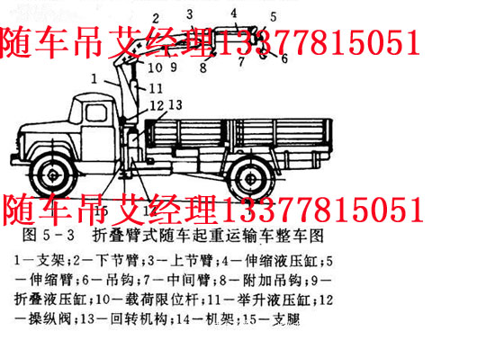 電視電源燒了查不出原因