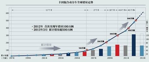創(chuàng)維液晶售后幾年