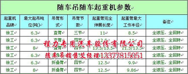 格力 收費(fèi)清單
