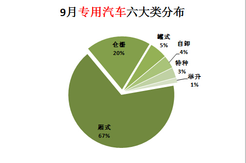 格力多聯(lián)機故障代碼oc