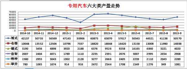 中央空調(diào)加氟收費(fèi)標(biāo)準(zhǔn)