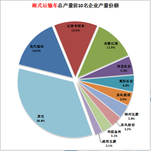 三星全自動洗衣機電腦板出現(xiàn)e5