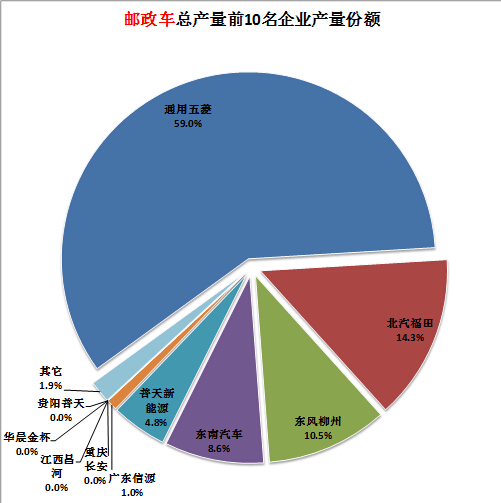 液晶電視邏輯板模塊油