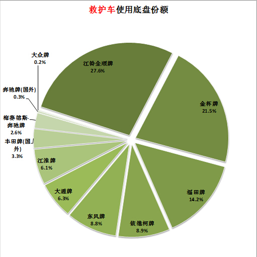 三洋洗衣機提示DE