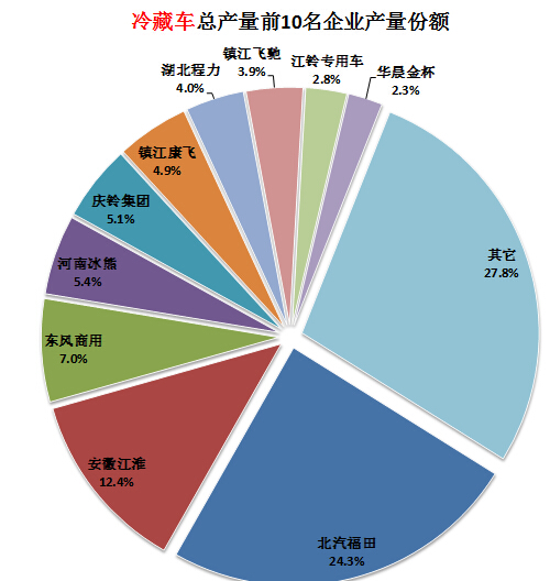 空調(diào)跳閘 增容