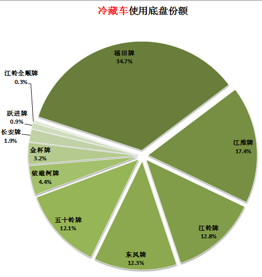 海信柜機(jī)顯示2棵樹