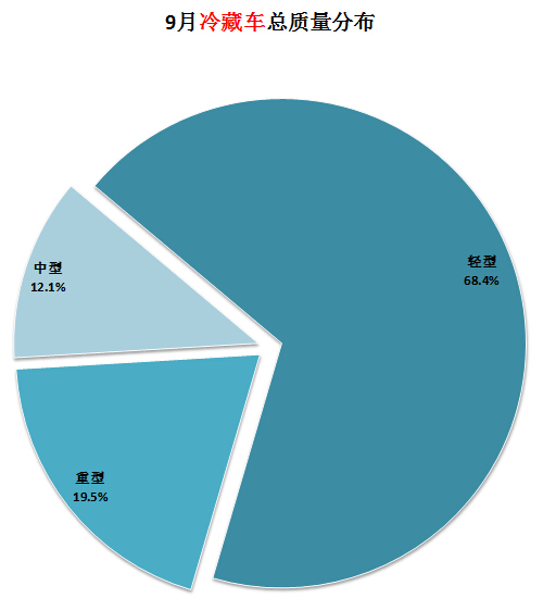 空調(diào)使用什么材料電感