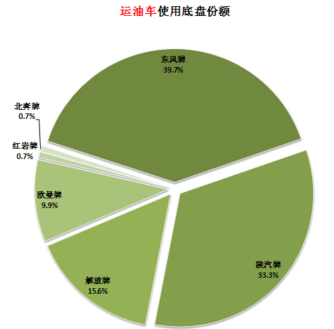 s p led主板正負(fù)極