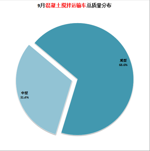 液晶電視低溫停機(jī)