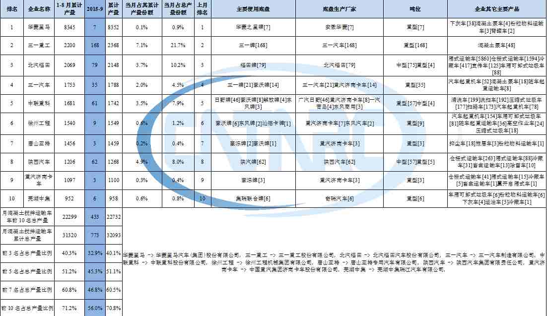 洗衣機(jī)軸承上油