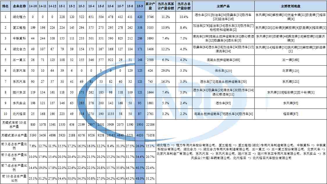 華帝空氣能故障處理