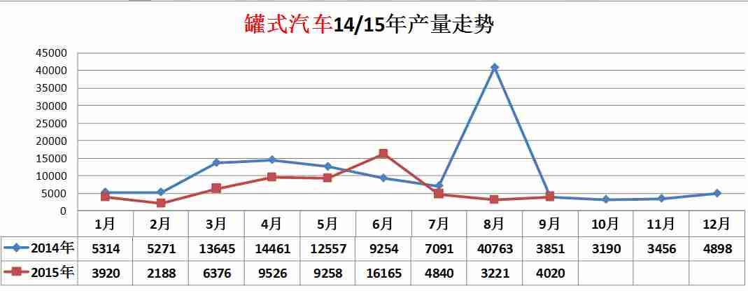 長虹電視開關(guān)機