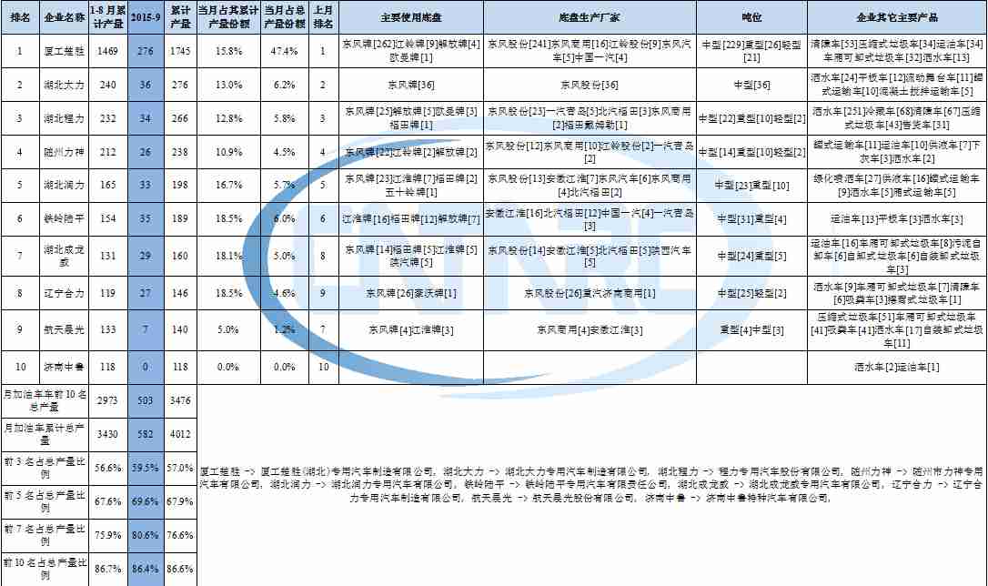 midea空調(diào)售后