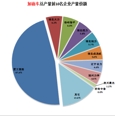 開關(guān)電源后級(jí)整流二極管