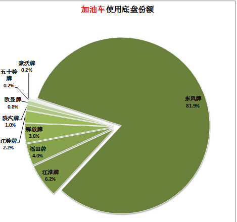 主板不跑碼維修案例