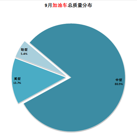 長虹42738x換屏多少錢