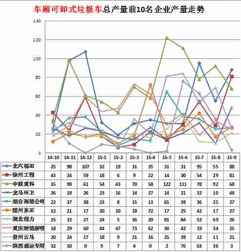 容聲洗衣機額定功率是多大