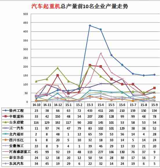 iphone主板不通電