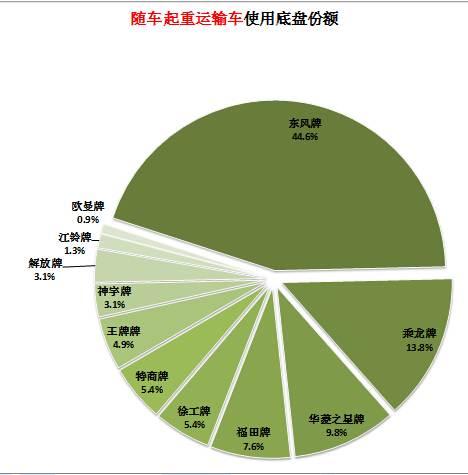 長(zhǎng)虹代碼倒l6