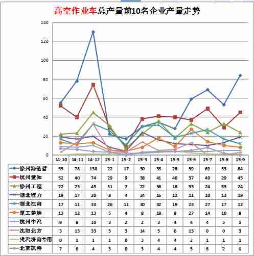 3匹空調(diào)小管燙制冷效果差