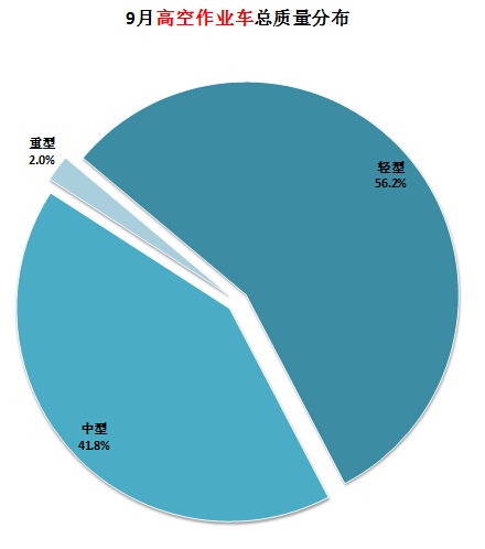 海爾電視信號源鎖