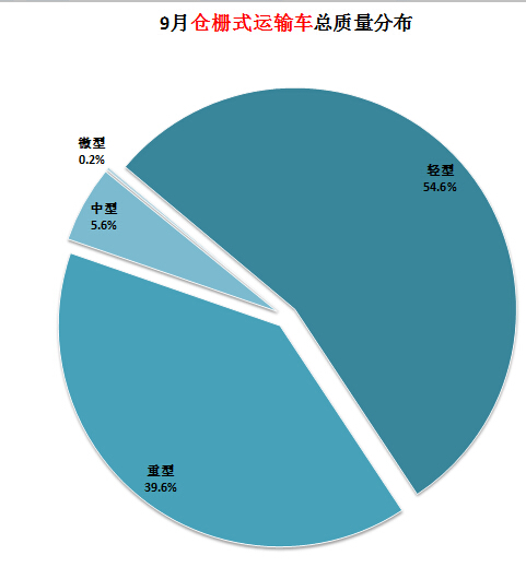 格力空調(diào)制冷耗電量838