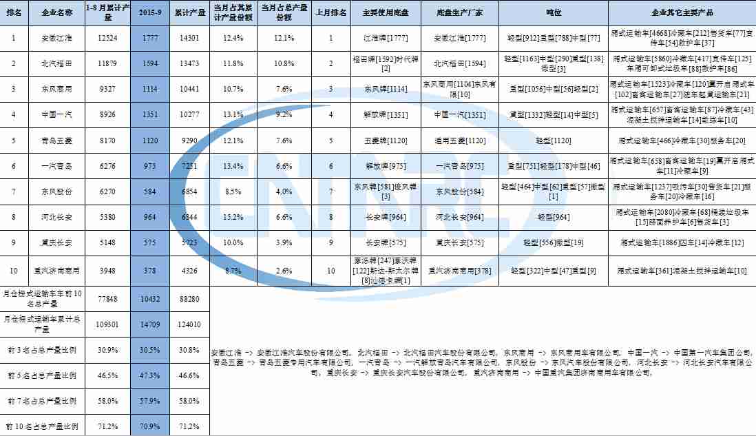 格力空調(diào) 不能開機