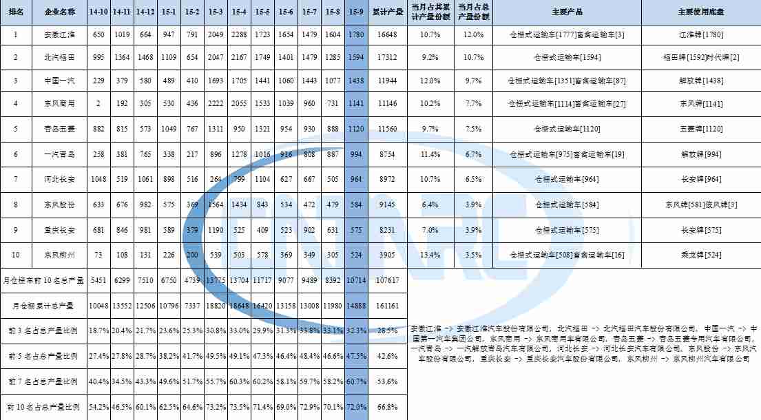 電視機emmc多大