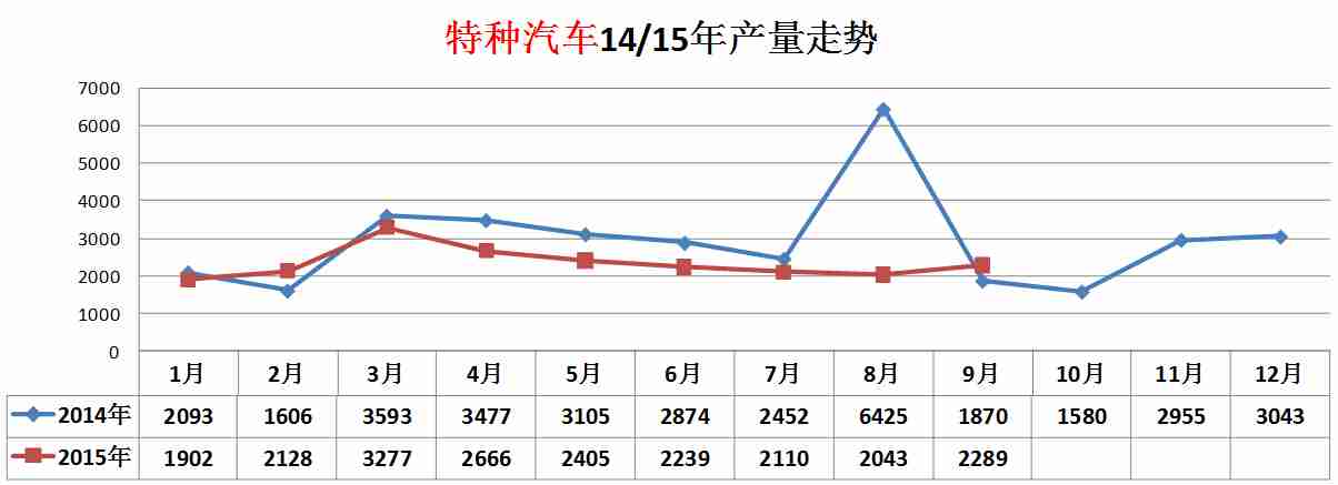 約克空調故障F1