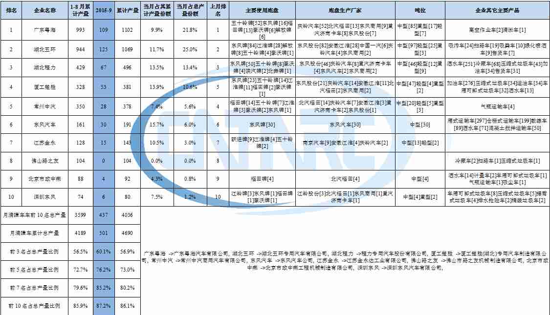 海爾 灰屏 邊板