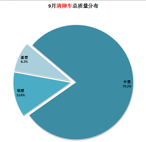 tcl智能電視不通電