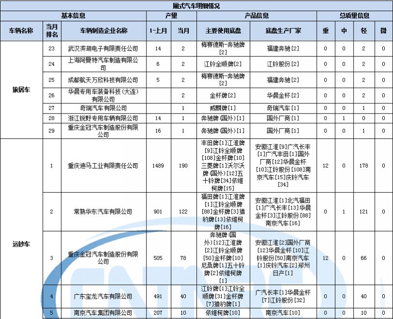 海信空調(diào)出現(xiàn)三個(gè)點(diǎn)