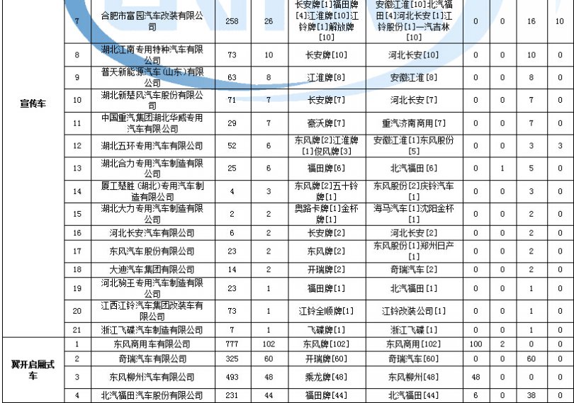 力諾瑞特售后維修費(fèi)用