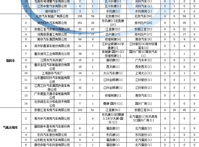 電磁爐顯示正常但不加熱