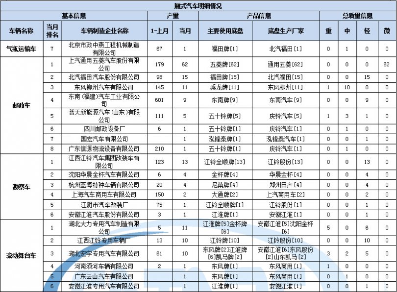 空調(diào)開機5分鐘后跳閘