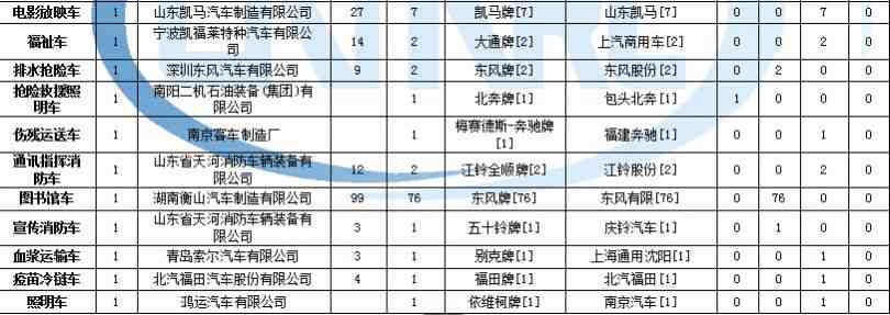 西門子洗衣機故障處理