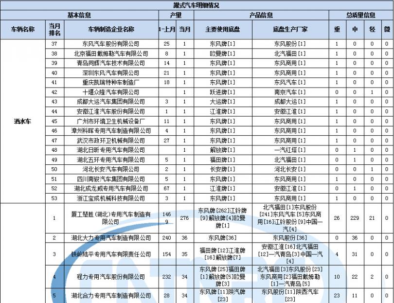 夏普售后客服工作