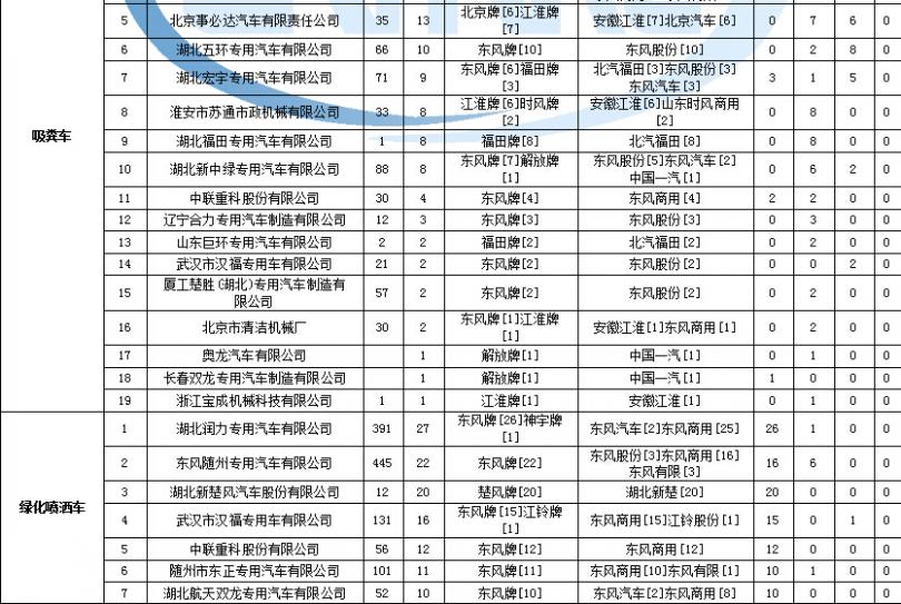家電管家 優(yōu)惠