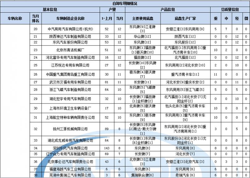 液晶電視亮一下就黑屏