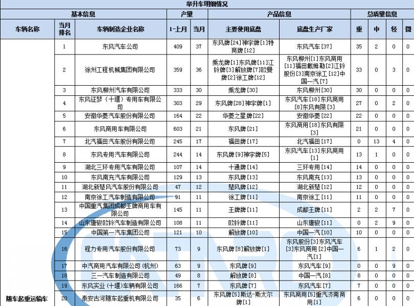 格力空調(diào)安裝不抽真空