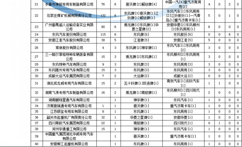變頻空調通信電壓不變
