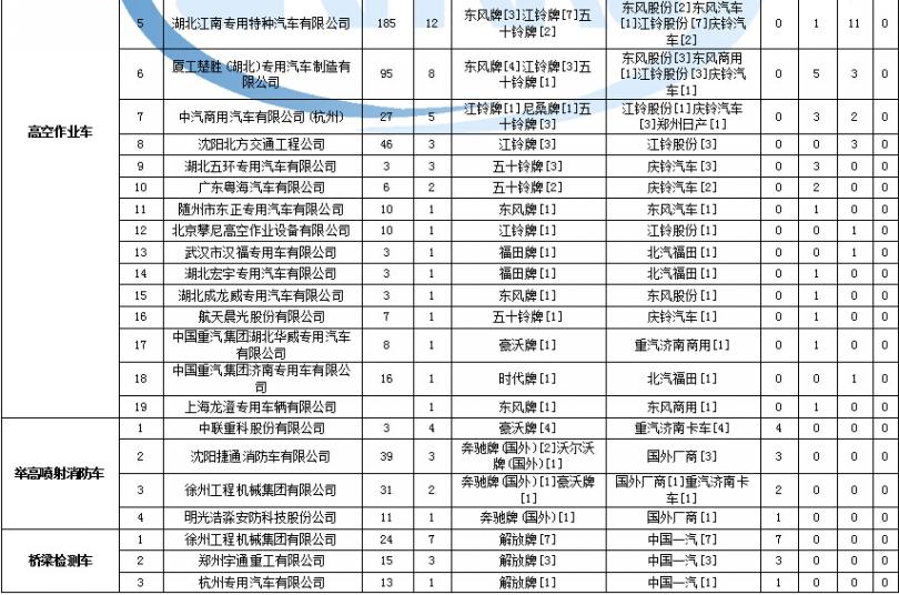 F2565有字符黑屏