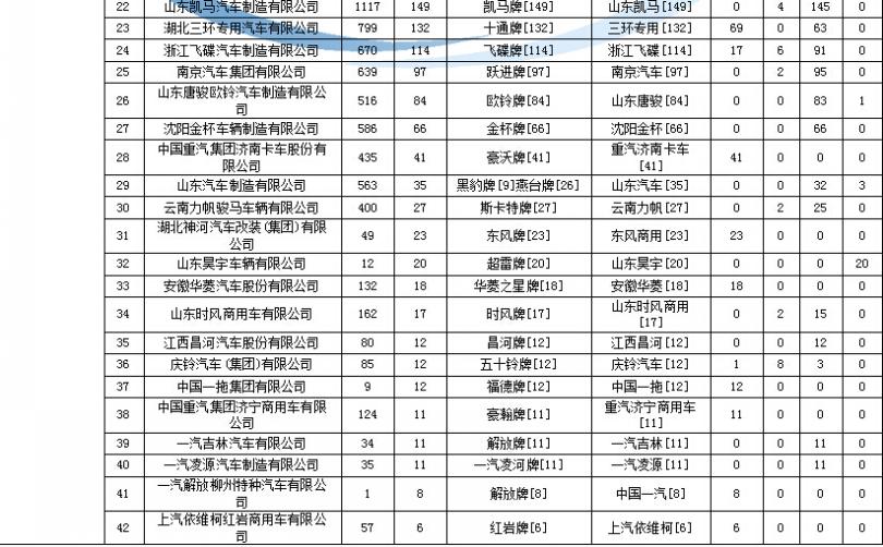 空調(diào) 出風(fēng)口 滴水