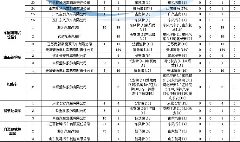 創(chuàng)維高壓包大全