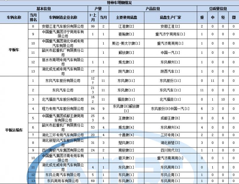 金羚洗衣機(jī)北京維修點