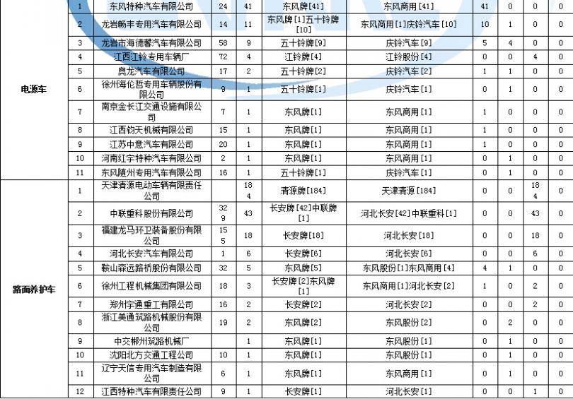 變頻空調(diào)加氟用大罐
